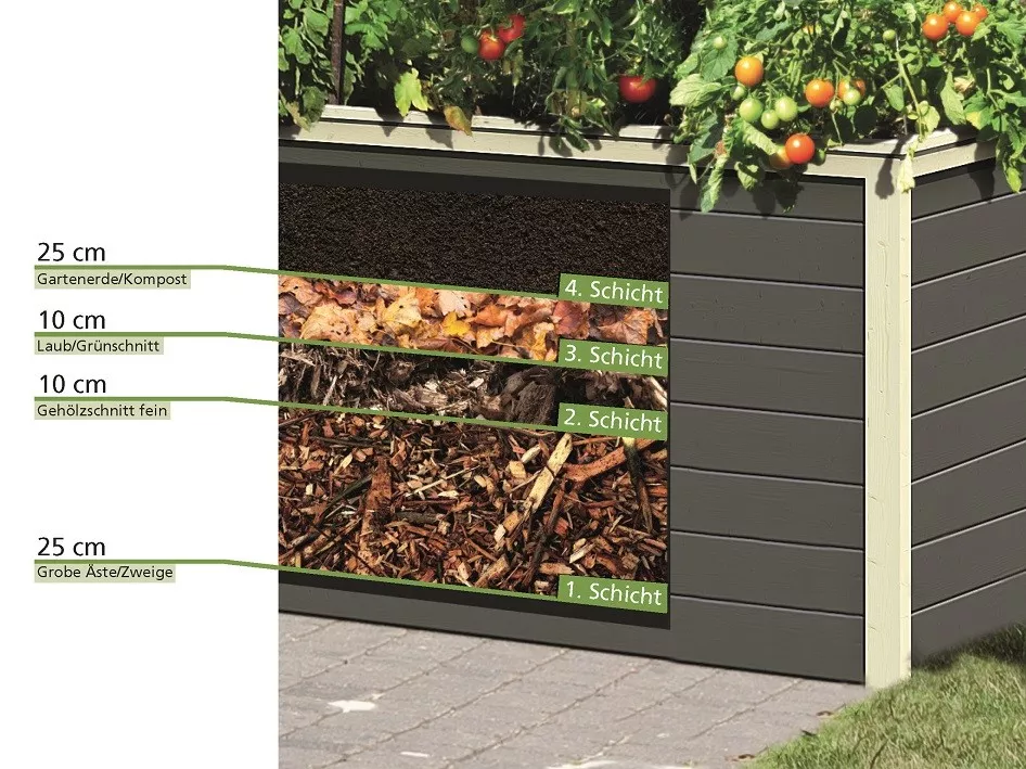 hochbeet_Schichten_1280x1280